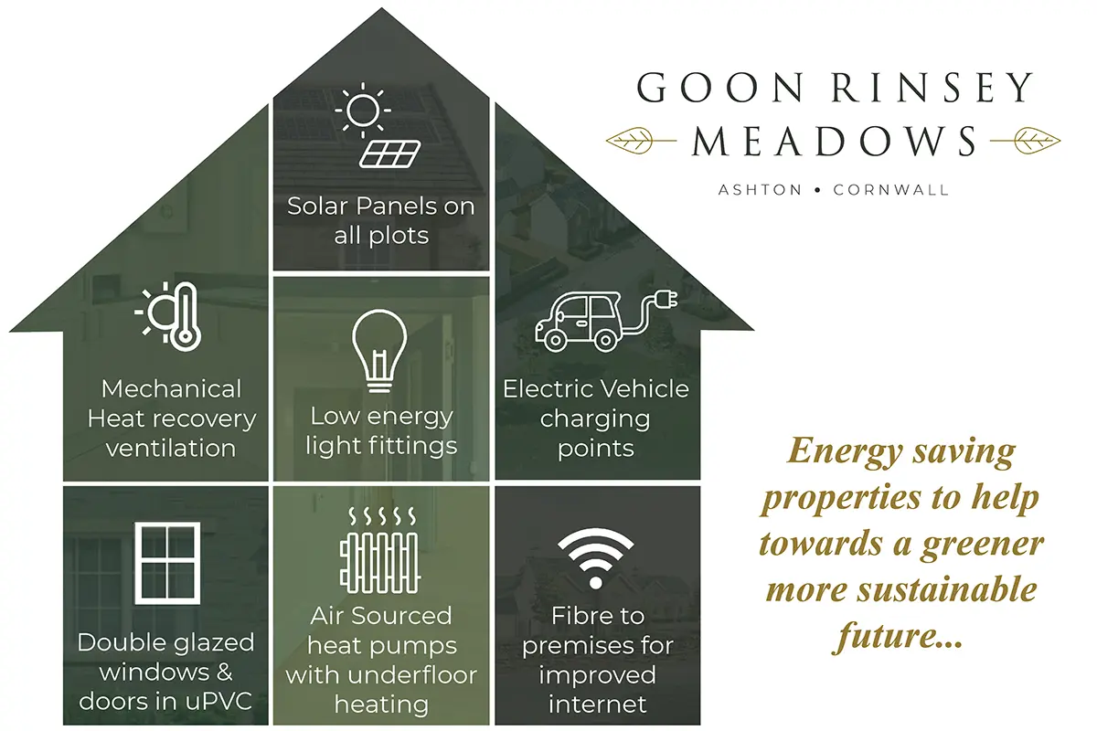Goon Rinsey Meadows New Homes Development - Site Layout